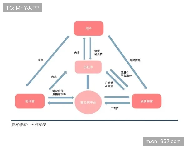体育平台与电商系统对接，缩短转化路径