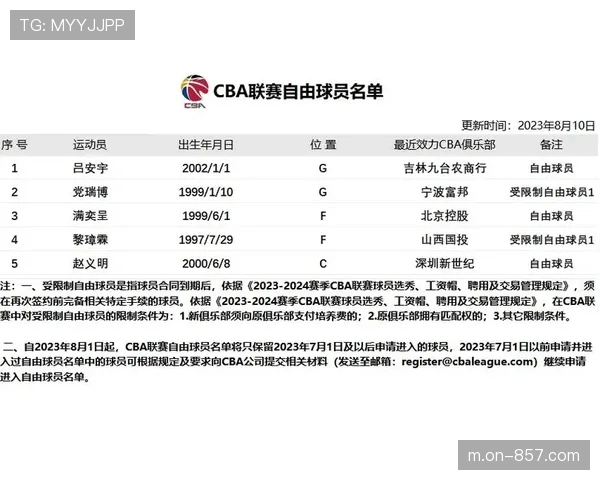 CBA交易窗口2月16日开启，各队可通过自由球员认领调整阵容